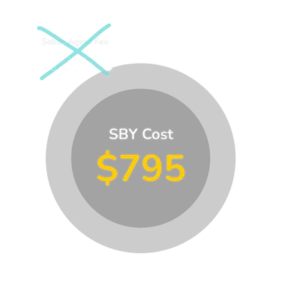 price